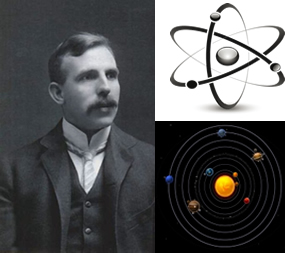 Modelo de Rutherford para o átomo, parecido com o sistema solar